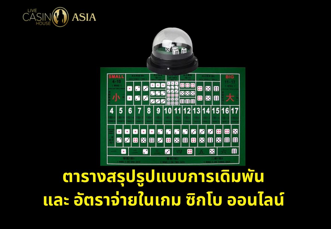 รูปแบบการแทงและเรทจ่ายในเกม Sic Bo แบบเข้าใจเร็ว รูปแบบการแทงและเรทจ่ายในเกม Sic Bo แบบเข้าใจเร็ว